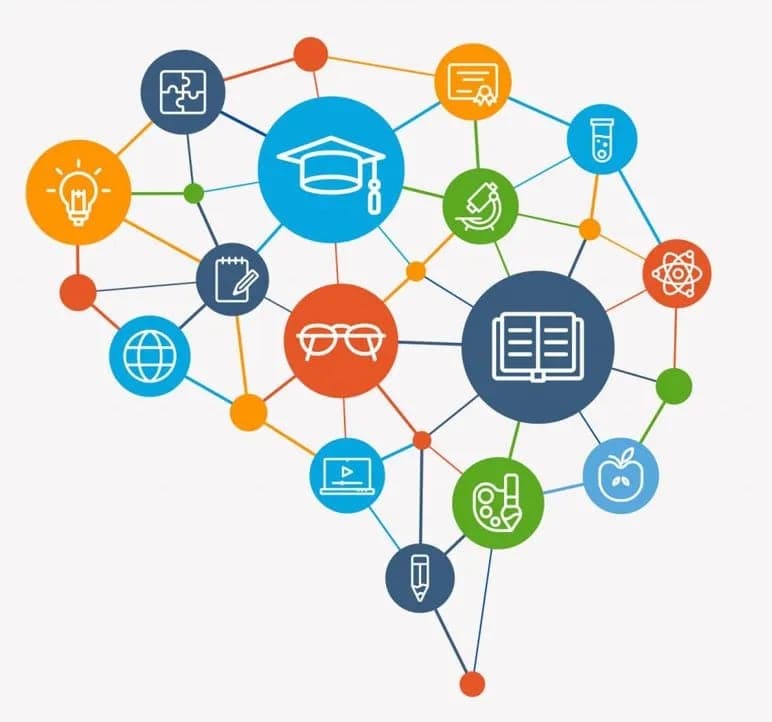 An education technology trends graphic