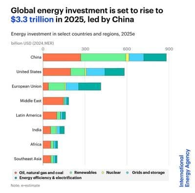 Renewable energy infrastructure